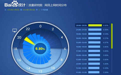 公司網(wǎng)絡(luò)推廣的兩個(gè)重要工具