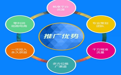 你知道網(wǎng)絡(luò)推廣的特點(diǎn)嗎?優(yōu)勢(shì)是什么?